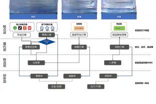 杰弗森：最让人惊讶的球队是魔术 他们不像雷霆有一阵成员和切特